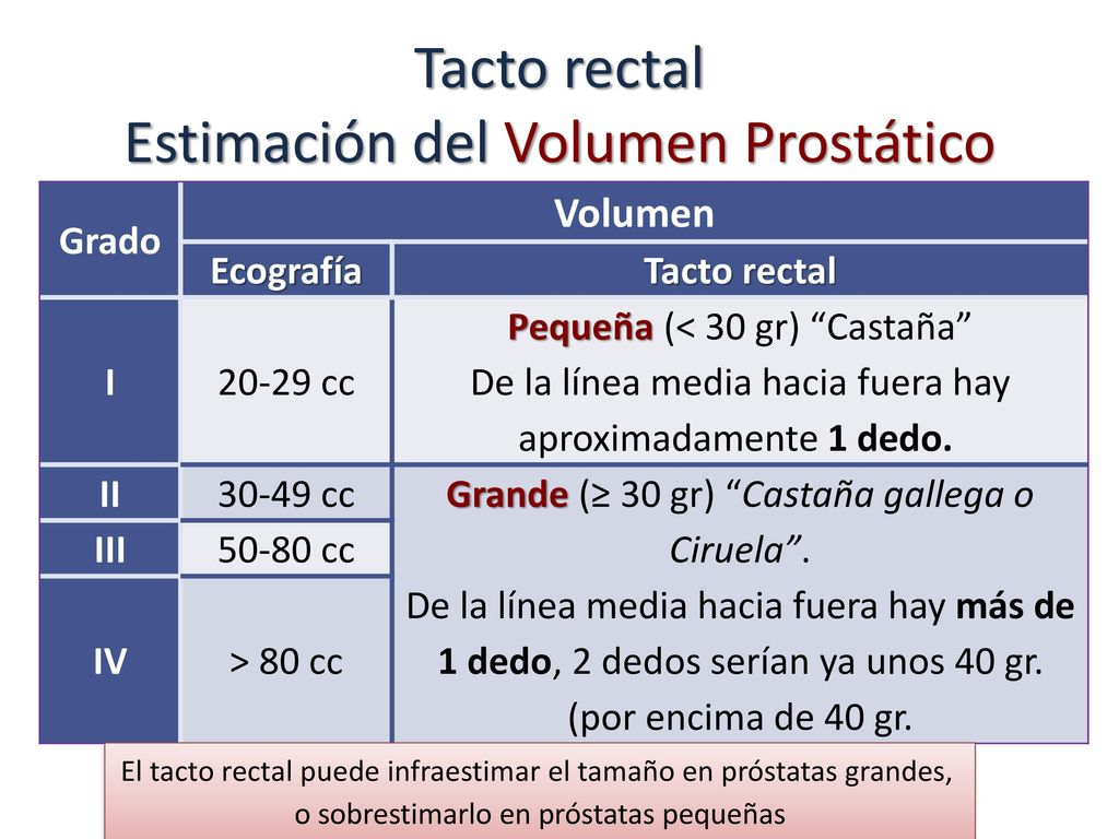 tamaño de la próstata a nivel de psalmi